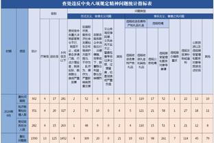 泰晤士：英格兰女足门将球衣很快售罄，耐克最初拒绝生产